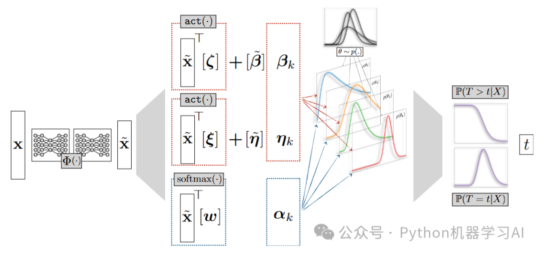 公众号合集 - 第6页 - PythonMLAI